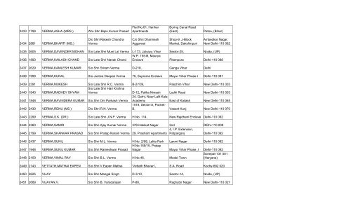 final list of 3032 members - Asha on SCBA Multi State Co-operative ...