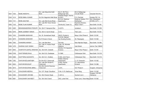 final list of 3032 members - Asha on SCBA Multi State Co-operative ...