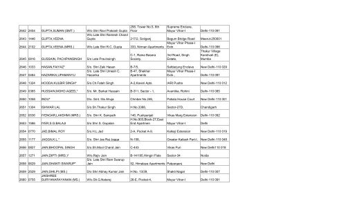 final list of 3032 members - Asha on SCBA Multi State Co-operative ...