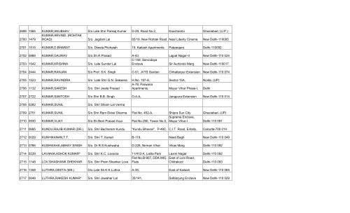 final list of 3032 members - Asha on SCBA Multi State Co-operative ...