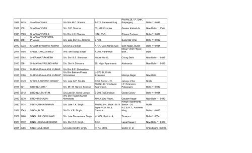 final list of 3032 members - Asha on SCBA Multi State Co-operative ...