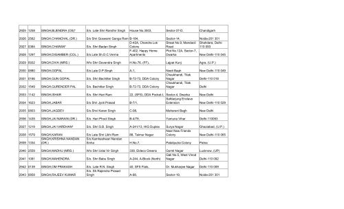 final list of 3032 members - Asha on SCBA Multi State Co-operative ...