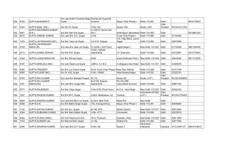 final list of 3032 members - Asha on SCBA Multi State Co-operative ...