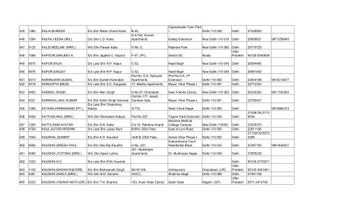 final list of 3032 members - Asha on SCBA Multi State Co-operative ...