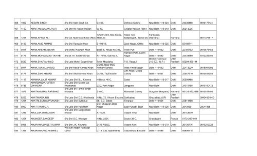 final list of 3032 members - Asha on SCBA Multi State Co-operative ...