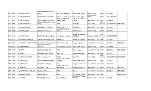 final list of 3032 members - Asha on SCBA Multi State Co-operative ...