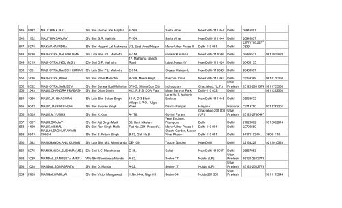 final list of 3032 members - Asha on SCBA Multi State Co-operative ...