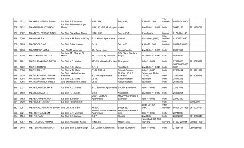 final list of 3032 members - Asha on SCBA Multi State Co-operative ...