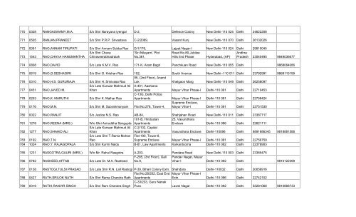 final list of 3032 members - Asha on SCBA Multi State Co-operative ...