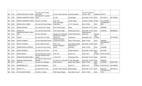 final list of 3032 members - Asha on SCBA Multi State Co-operative ...