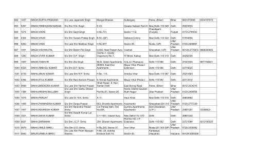 final list of 3032 members - Asha on SCBA Multi State Co-operative ...