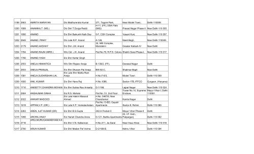 final list of 3032 members - Asha on SCBA Multi State Co-operative ...