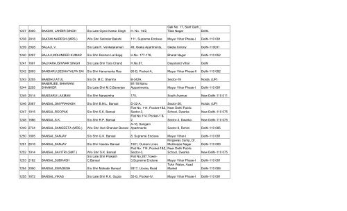 final list of 3032 members - Asha on SCBA Multi State Co-operative ...