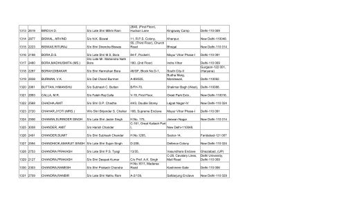 final list of 3032 members - Asha on SCBA Multi State Co-operative ...