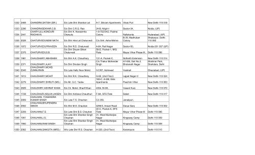 final list of 3032 members - Asha on SCBA Multi State Co-operative ...