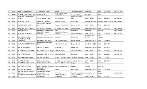 final list of 3032 members - Asha on SCBA Multi State Co-operative ...