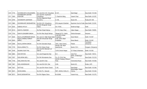 final list of 3032 members - Asha on SCBA Multi State Co-operative ...