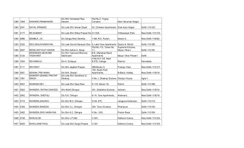 final list of 3032 members - Asha on SCBA Multi State Co-operative ...