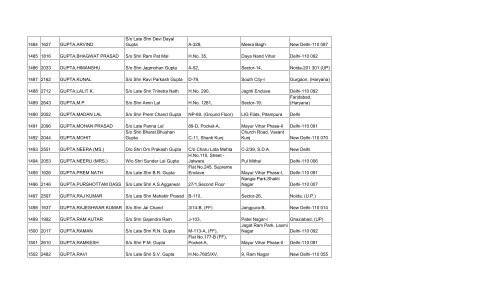 final list of 3032 members - Asha on SCBA Multi State Co-operative ...