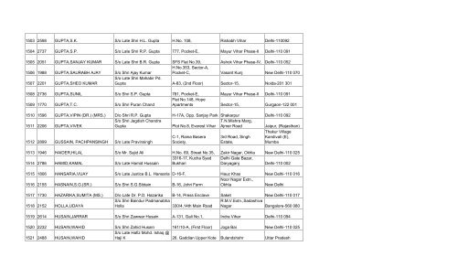 final list of 3032 members - Asha on SCBA Multi State Co-operative ...