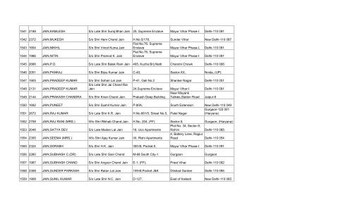 final list of 3032 members - Asha on SCBA Multi State Co-operative ...