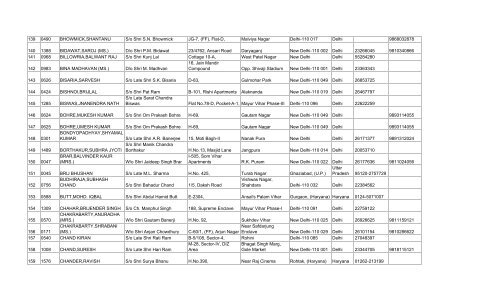 final list of 3032 members - Asha on SCBA Multi State Co-operative ...