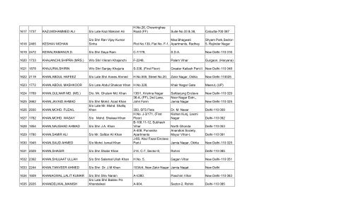 final list of 3032 members - Asha on SCBA Multi State Co-operative ...