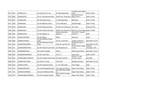 final list of 3032 members - Asha on SCBA Multi State Co-operative ...