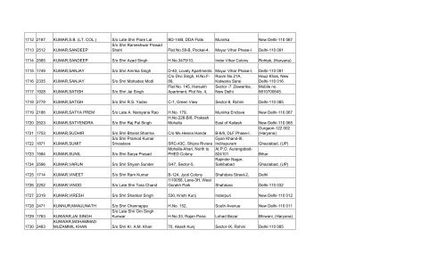 final list of 3032 members - Asha on SCBA Multi State Co-operative ...