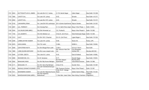 final list of 3032 members - Asha on SCBA Multi State Co-operative ...