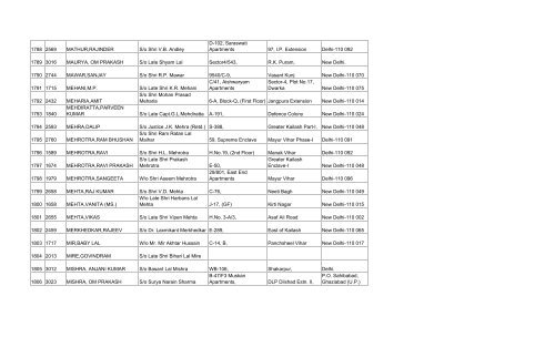 final list of 3032 members - Asha on SCBA Multi State Co-operative ...