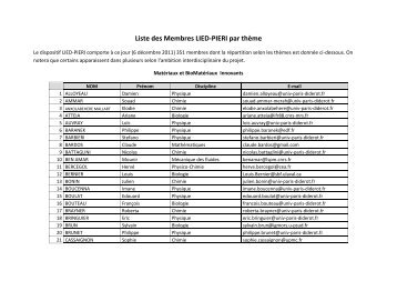 Liste des Membres LIED-PIERI par thème