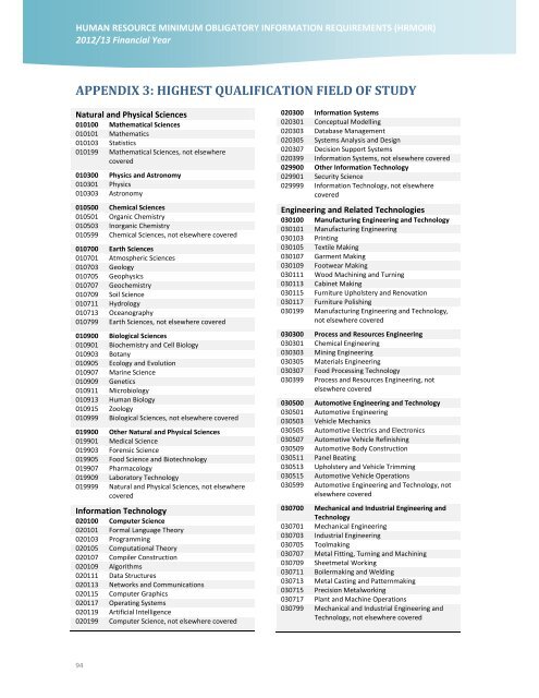 HRMOIR Data Definitions version 1.5 - Public Sector Commission