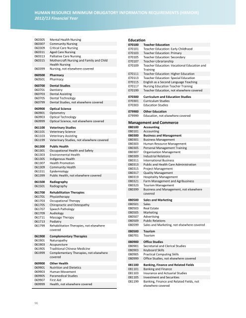 HRMOIR Data Definitions version 1.5 - Public Sector Commission