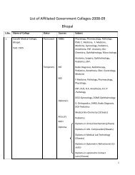 List of Affiliated Government Colleges-2008-09 Bhopal