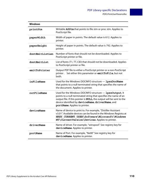 PDF Library Supplement to the Core API Reference - Datalogics