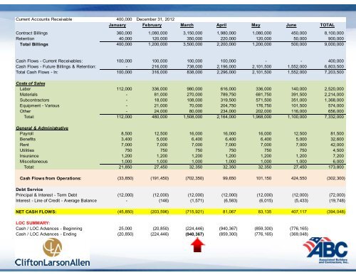 PowerPoint Presentation (PDF) - Associated Builders and Contractors