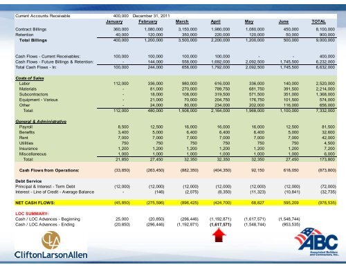 PowerPoint Presentation (PDF) - Associated Builders and Contractors