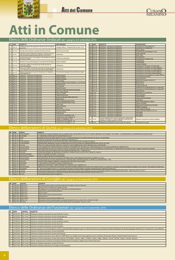Atti in Comune - Comune di Cusano Milanino