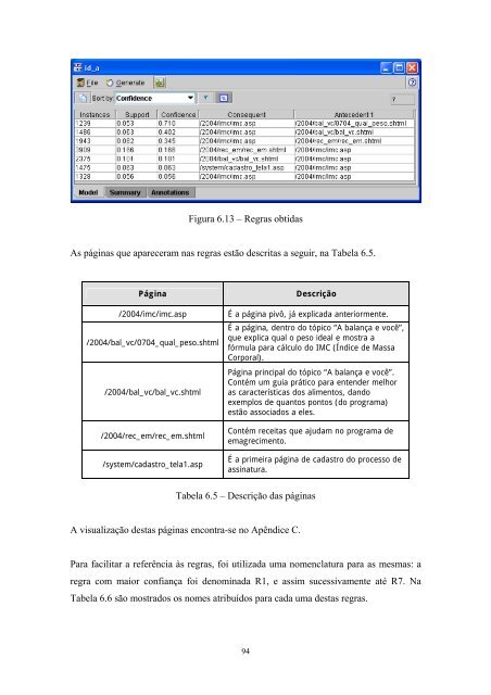 METODOLOGIA DE MINERAÃÃO DE DADOS PARA ANÃLISE DO ...