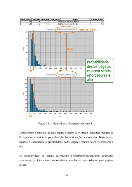 METODOLOGIA DE MINERAÃÃO DE DADOS PARA ANÃLISE DO ...