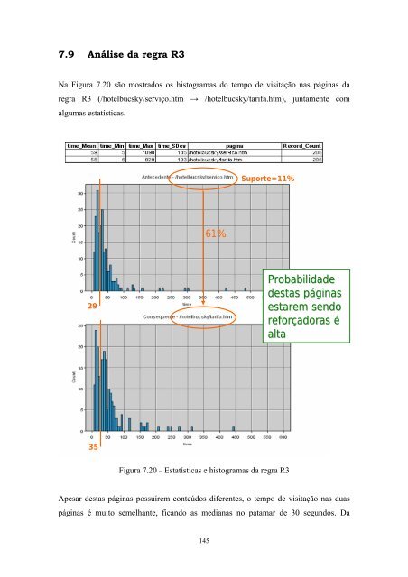 METODOLOGIA DE MINERAÃÃO DE DADOS PARA ANÃLISE DO ...