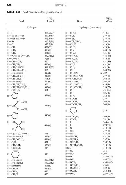 4.41 TABLE 4.11 Bond Dissociation Energies The bond dissociation ...