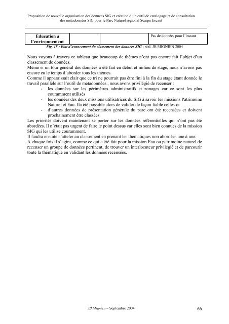 Proposition de nouvelle organisation des donnÃ©es SIG et crÃ©ation d ...