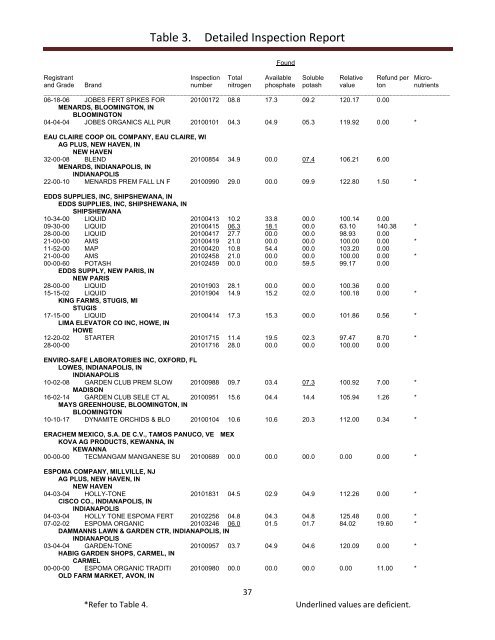 Inspection of Commercial Fertilizers 2010 January 1 through ...