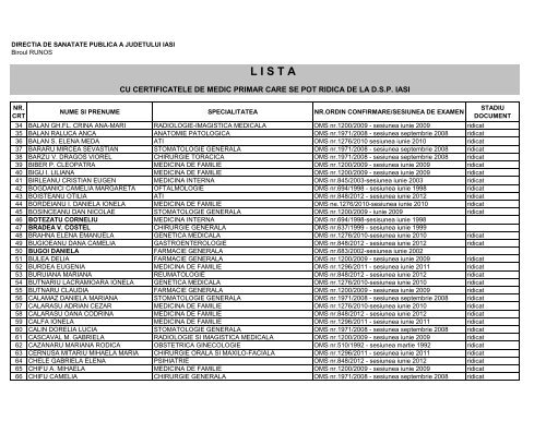 Lista certificate medici primari - Directia de Sanatate Publica Iasi