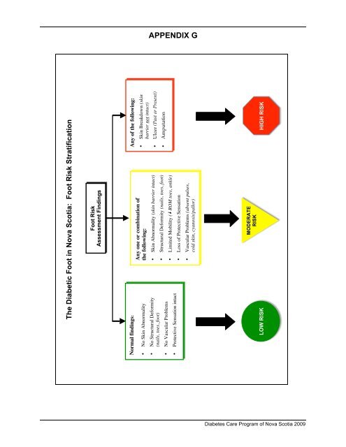 Diabetes Care Program of Nova Scotia Foot Risk Assessment Form ...