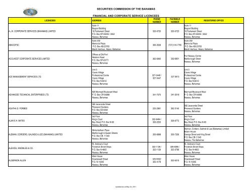 securities commission of the bahamas financial and corporate ...