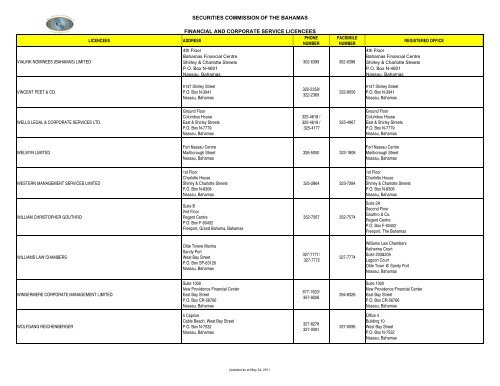 securities commission of the bahamas financial and corporate ...