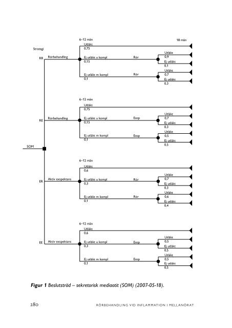 Fulltext - SBU